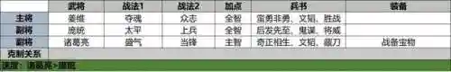 乱世五队阵容搭配图片(乱世三国志最强阵容搭配)插图3