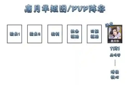 唐浩唐月华阵容搭配(大唐好徒弟最强阵容搭配)插图6