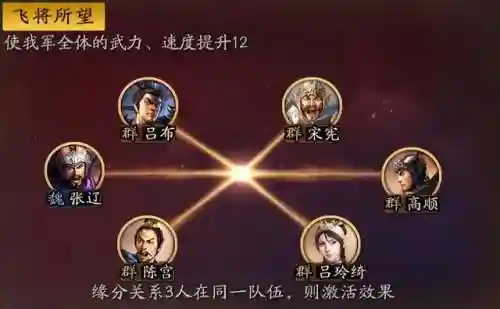 攻城天下陈宫阵容搭配攻略(攻城天下平民最强阵容)插图4 攻城天下陈宫阵容搭配攻略(攻城天下平民最强阵容)插图4