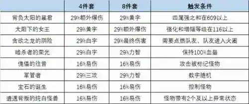 永恒之金阵容装备搭配(云顶之弈最新阵容搭配及站位)插图8