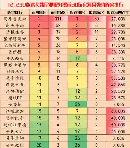 冷门怪物阵容搭配推荐图(云顶之弈s2冷门阵容)插图6