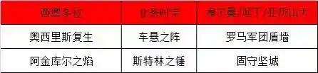北条时宗所有阵容搭配(神里绫人永冻流阵容搭配)插图4