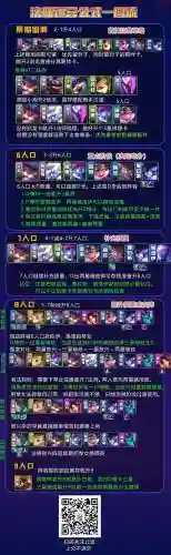 豹女加迅捷射手阵容搭配(豹女锐雯阵容怎么搭配)插图15