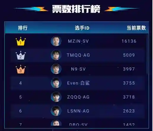 绝迹队全明星阵容搭配(全明星一个队几个人)