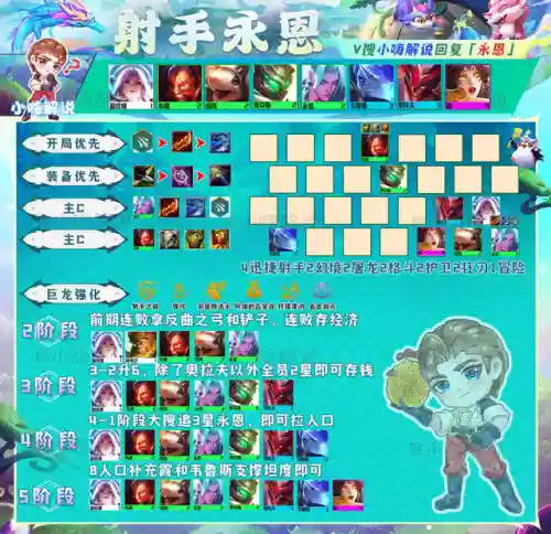 神龙版本阵容搭配最新(不思议神龙刷工资阵容)插图13