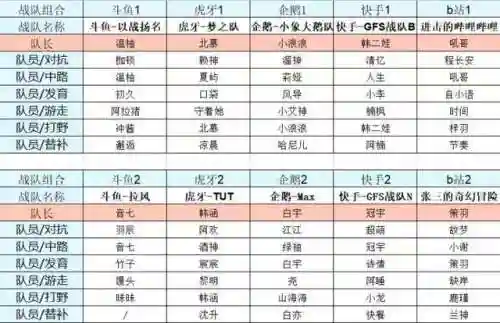 黎明五排阵容怎么搭配(光明与黑暗最强阵容)插图4 黎明五排阵容怎么搭配(光明与黑暗最强阵容)插图4