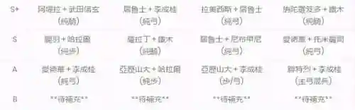 王国觉醒最新武将搭配阵容(万国觉醒适合平民的四大最强阵容)插图4