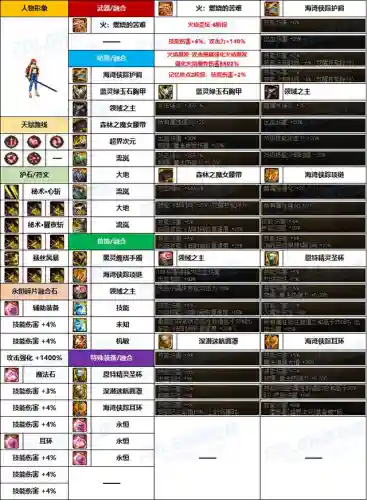 韩服女鬼推荐阵容搭配(dnf韩服女鬼剑三觉视频)插图12