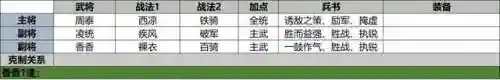 乱世五队阵容搭配图片(乱世三国志最强阵容搭配)插图4