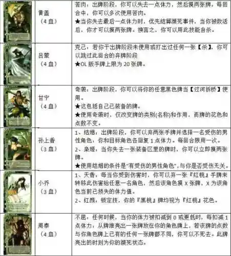 三国杀扩展包卡牌大全(三国杀卡包有哪些)插图7