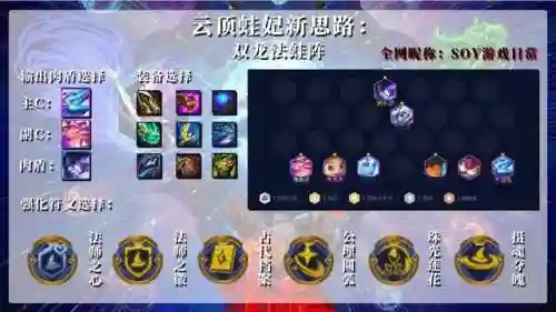 金灿灿双龙阵容怎么搭配(龙争虎斗T0阵容)