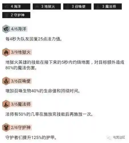 无限炼狱阵容怎么搭配最好(地狱边境新手阵容推荐)插图1