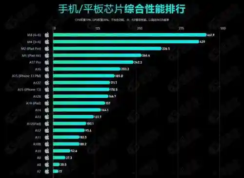 手机处理器排名天梯图(手机处理器的排行榜)插图1