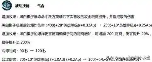 新手王者弈星阵容搭配(弈星适合什么阵容)插图1 新手王者弈星阵容搭配(弈星适合什么阵容)插图1