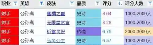 崩坏三玉兔阵容搭配攻略(崩坏三目前最强阵容)插图2 崩坏三玉兔阵容搭配攻略(崩坏三目前最强阵容)插图2