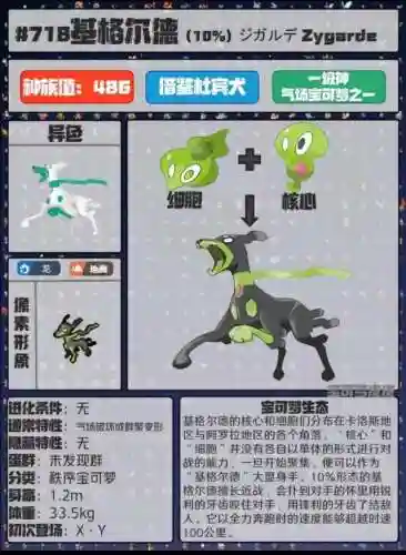 宝可梦精灵图鉴全部(宝可梦1000种图鉴)插图60