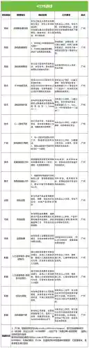 魂师对决远征阵容搭配攻略(魂师对决前期最强阵容T0)插图31