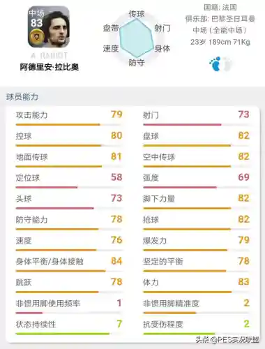 最佳金球阵容搭配图表大全(实况足球2021最强金球阵容)插图16