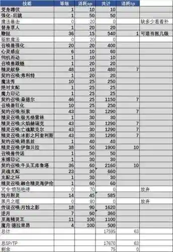 dnf精灵骑士110加点(dnf110级版本职业加点汇总)插图1