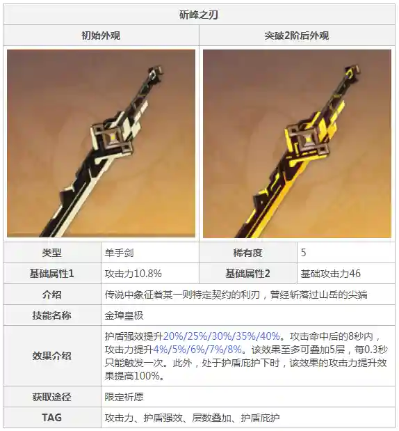 神女凌华天赋搭配推荐阵容(原神神里绫华天赋加点)插图3