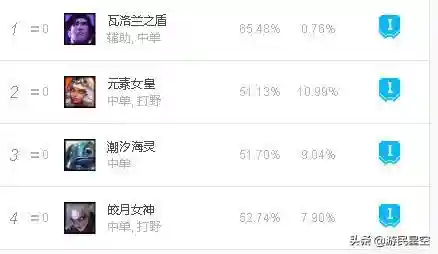 王者打单阵容搭配图(王者荣耀三打三最强阵容)