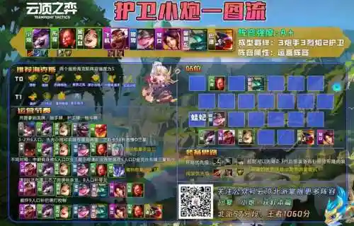冒险小炮阵容搭配图(冒险王3ol后期最强阵容)插图4
