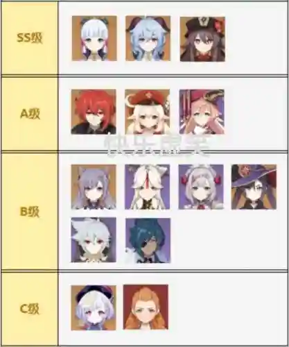原神主刻晴阵容搭配(原神刻晴队伍搭配平民)插图1