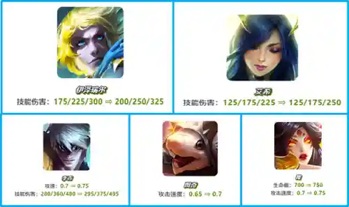 玉龙神尊阵容搭配攻略(神之墓地2.6d龙神攻略)插图6