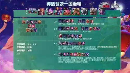 龙王神盾使阵容最强搭配(神盾局最厉害的英雄)