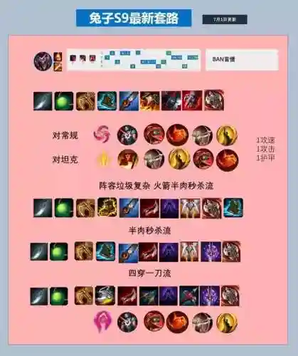 英雄联盟小丑搭配阵容推荐(云顶之弈最新最强阵容小丑)插图1