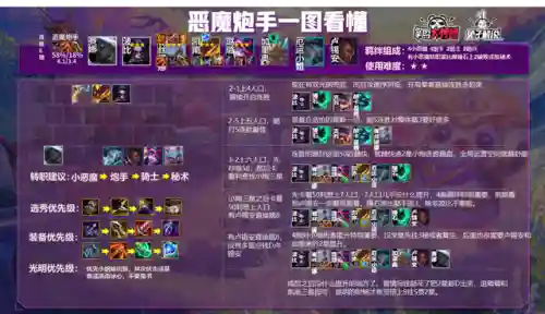 小跑小恶魔阵容怎么搭配(小炮对线怕什么辅助)插图4