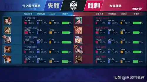 王者荣耀光之国阵容搭配(王者荣耀自走棋神族阵容)插图6 王者荣耀光之国阵容搭配(王者荣耀自走棋神族阵容)插图6