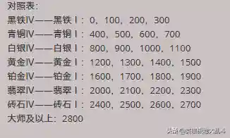 对方隐藏了战绩怎么查(王者荣耀查战绩黑科技)插图14 对方隐藏了战绩怎么查(王者荣耀查战绩黑科技)插图14