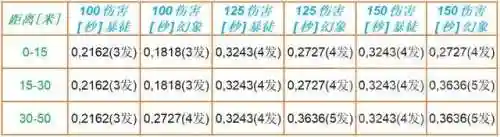 幻想契约最强阵容搭配图片大全(冰鸟游戏神灵契约最强阵容)插图1