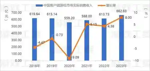 大型单机游戏软件(十大最良心大型单机手游)插图1