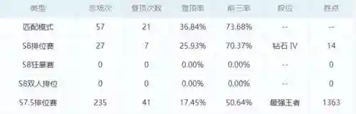 八个怪兽阵容搭配(奥特曼系列ol昭和最强阵容)插图2