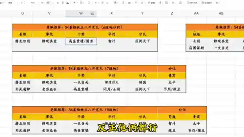 炫宠战棋躲避阵容搭配推荐(qq炫舞炫宠战棋最佳阵容)插图1