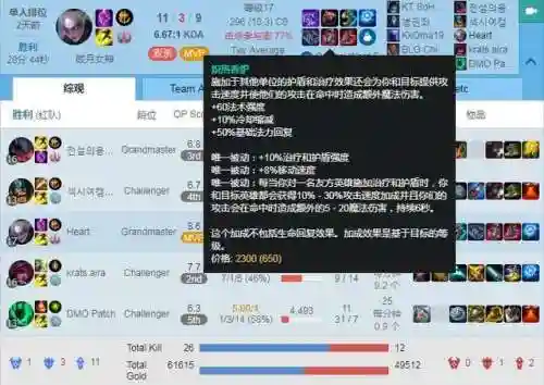 新版皎月出装(皎月出什么神话装备)插图4