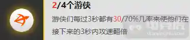 云顶骑士搭配哪个阵容最好(云顶之弈6游侠阵容是啥)插图4