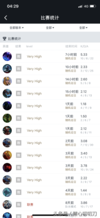 刀圈团队最强阵容搭配(刀塔循环圈无尽最强阵容2019)插图11