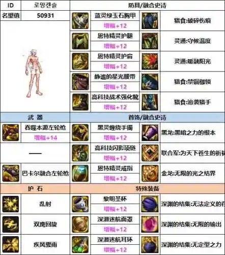 韩服漫游搭配阵容推荐(95版本韩服漫游改版)插图4