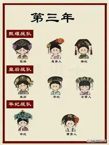 甄嬛战队 阵容搭配表最新(甄嬛传手游最强阵容)插图2