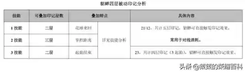 貂蝉王者荣耀(王者荣耀无敌挂不封号视频教程)插图24