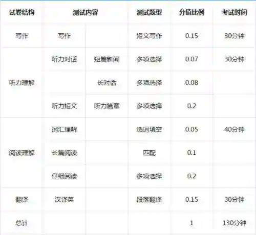 英语四级怎么算分(英语磨耳朵排行榜第一名)