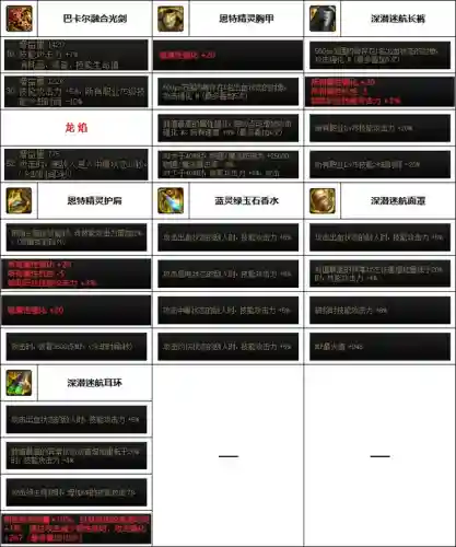 韩服剑豪搭配阵容(重装盖伦主c阵容)插图5