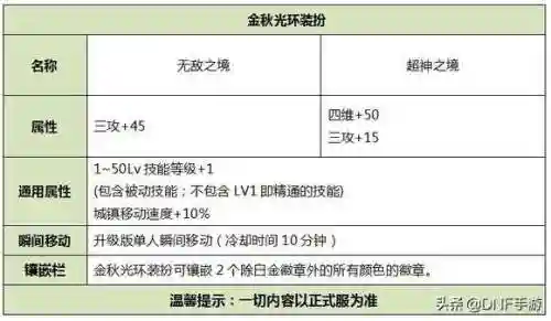 dnf决斗场装备(决斗场装备有什么用)插图2