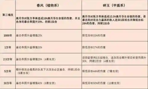 唐浩唐月华阵容搭配(大唐好徒弟最强阵容搭配)插图4