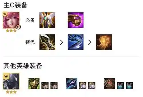 福星八决斗大师阵容搭配(新版本八斗士阵容)插图2