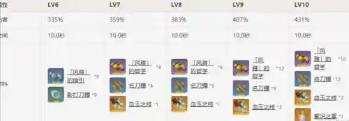 永劫龙兽阵容搭配图表最新(时空裂痕阵容推荐狂野龙)插图2