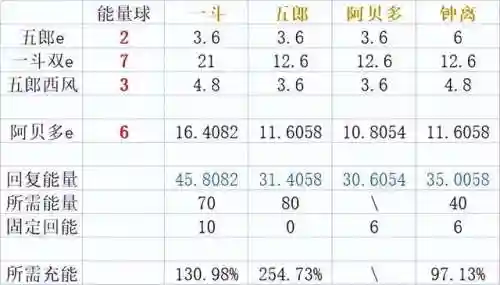 岩主四岩阵容搭配(雷主平民最强阵容搭配)插图3